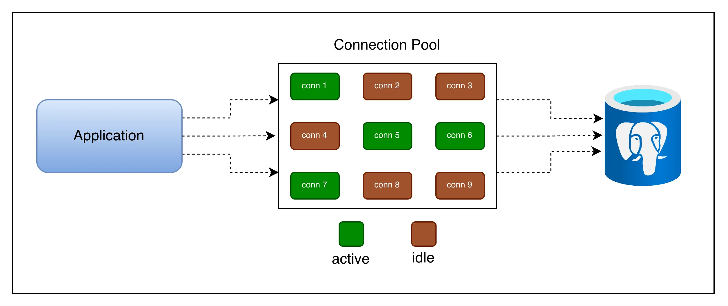 Connection Pool