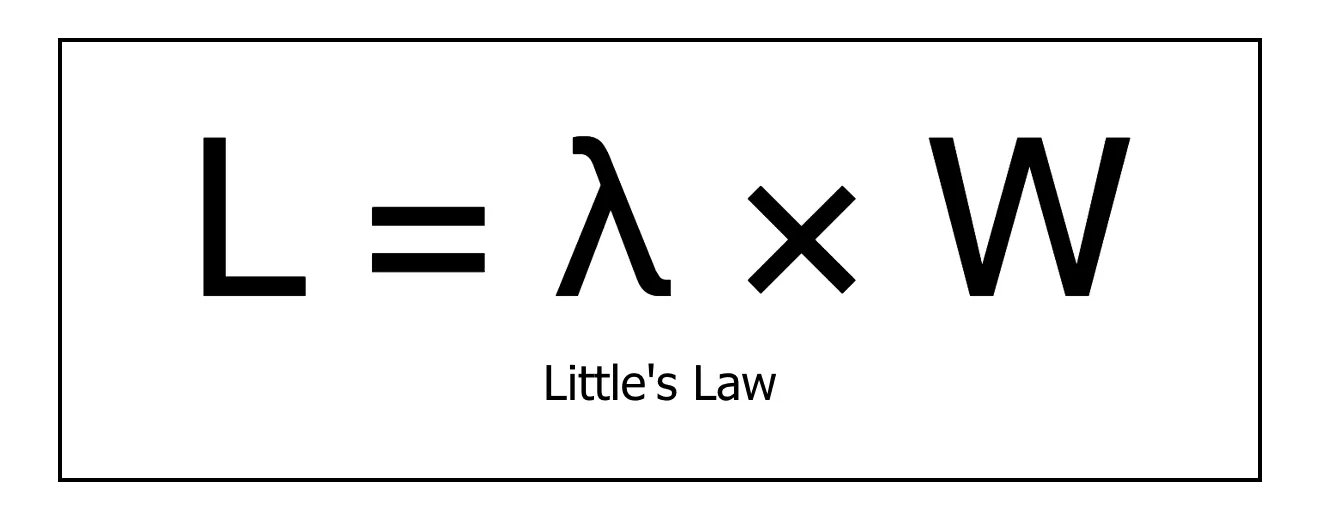 Little's Law
